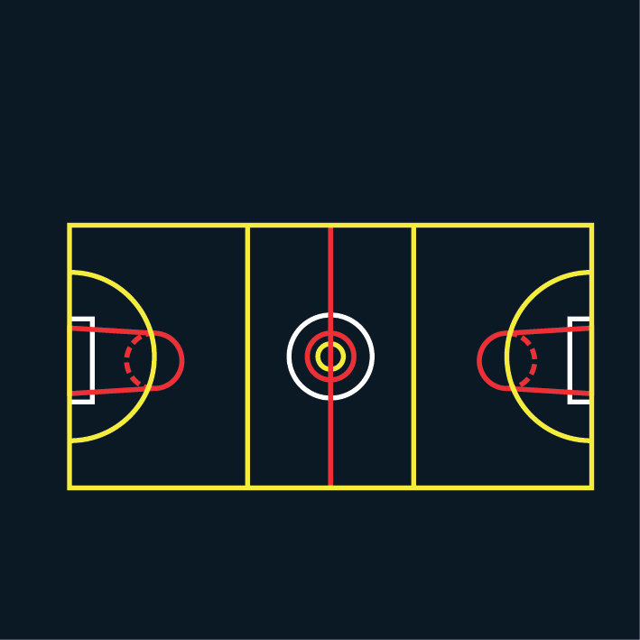 Netball Court Markings | Full Colour Designs & Unbeatable Prices