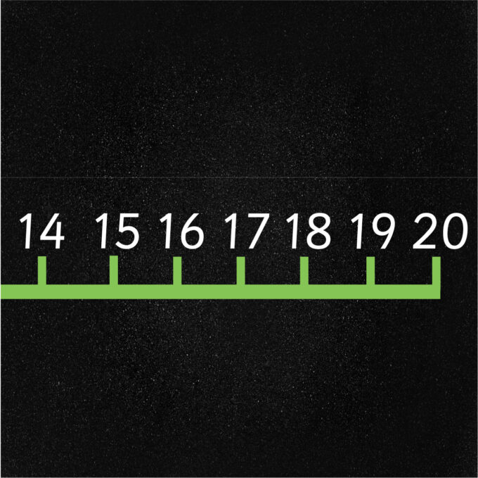 0-20 Number Line