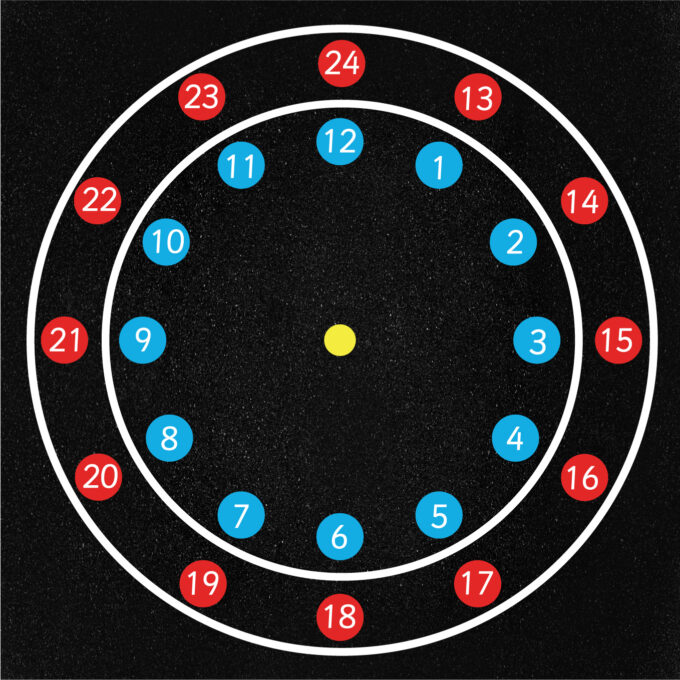 24 Hour Clock