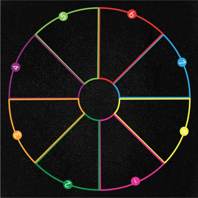Skill Circle