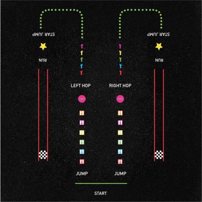 The Super Sprint Trail