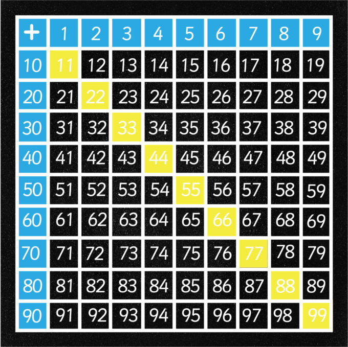 Addition Table
