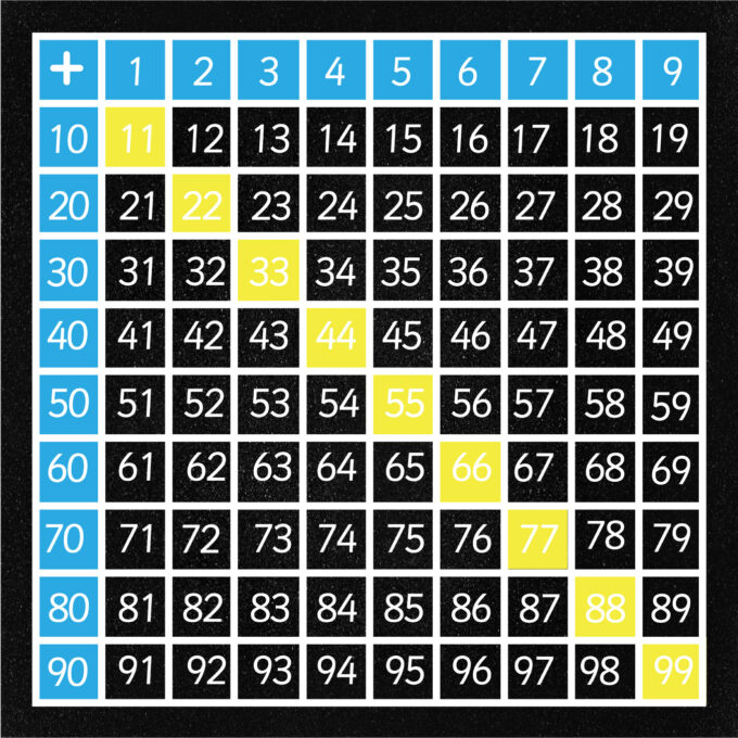 Addition Table