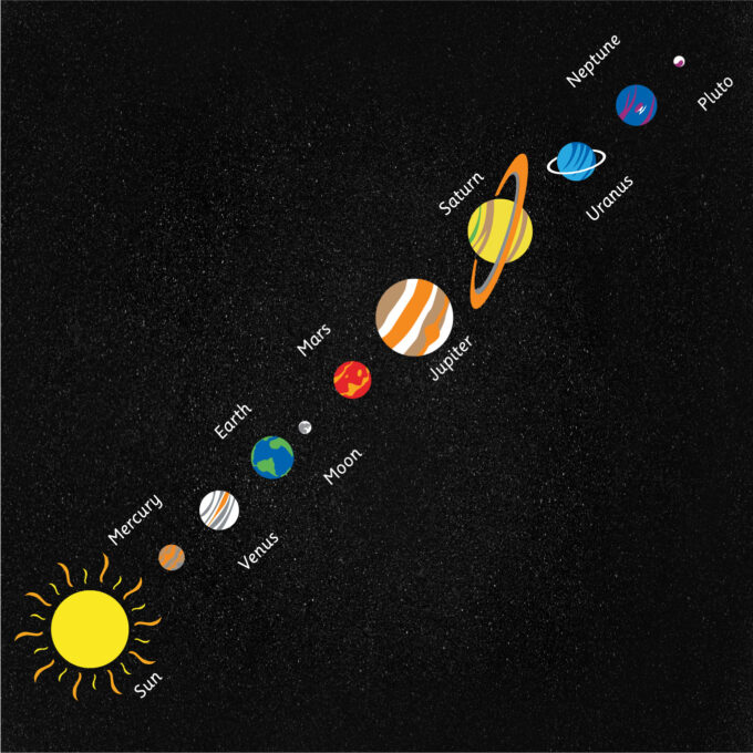 Solar System 1