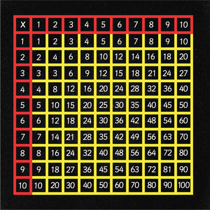 X10 Multiplication Square