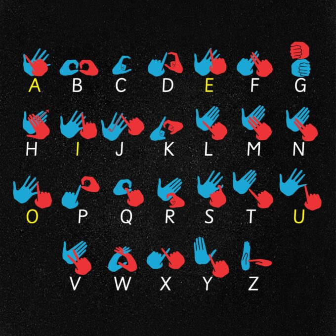 British Sign Language Alphabet
