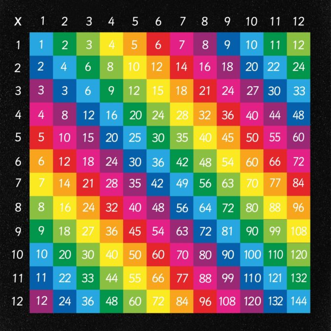 x12 Multiplication Grid Full Solid